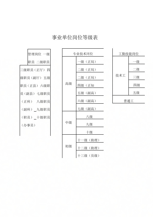 事业单位专业技术等级表