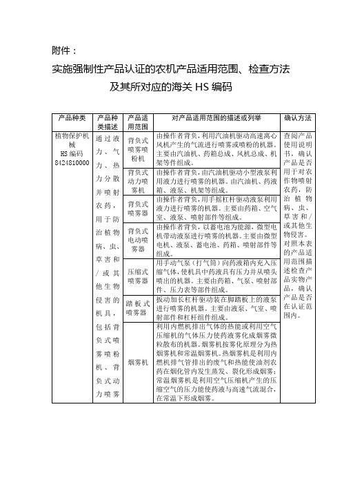 检查方法及其所对应的海关HS编码