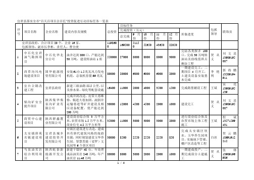 宜君县落实全市百天百项百企百亿投资促进行动目标任务