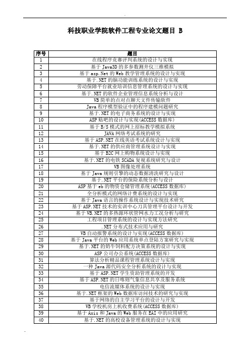 软件工程专业论文题目