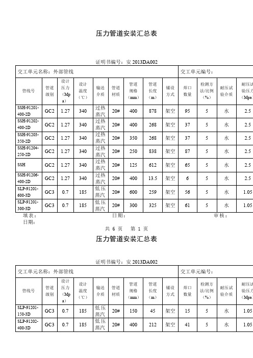 压力管道安装汇总表