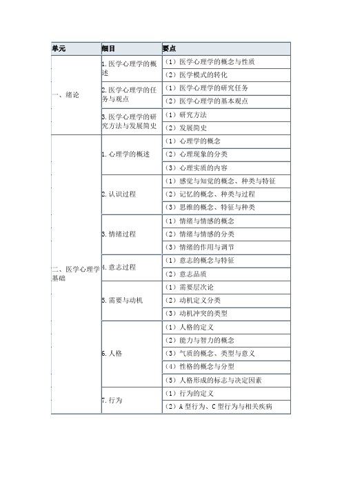 最新2018执业医师考试大纲汇总教程文件