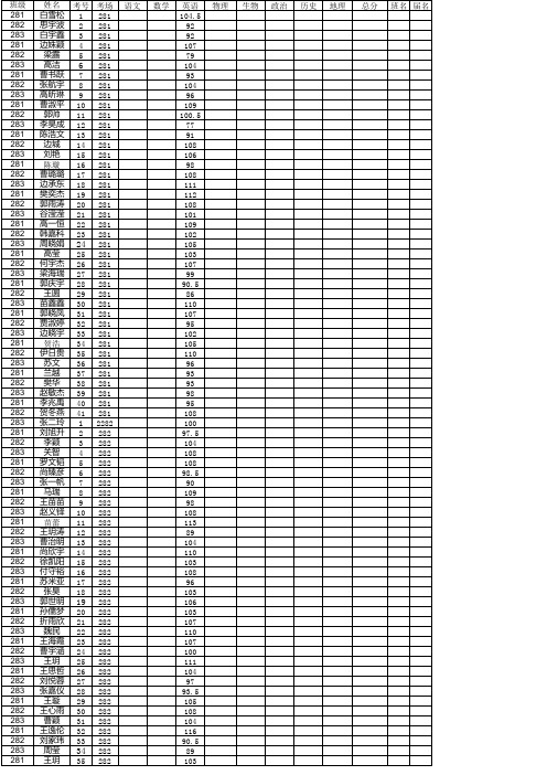 2013-2014学年第一学期初一年级第一次英语月考(2)