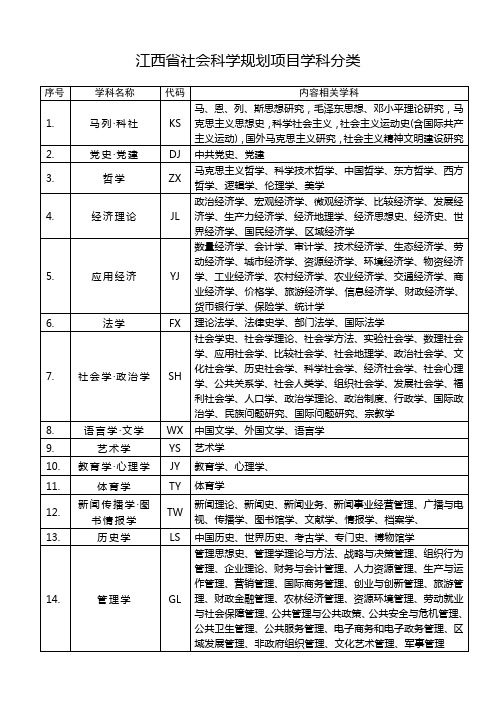 江西省社会科学规划项目学科分类