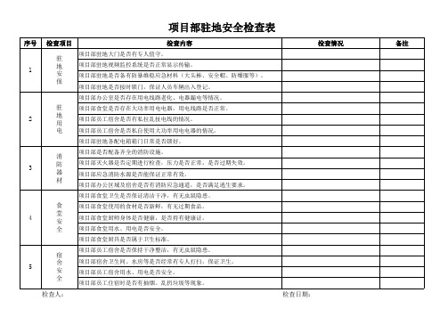 项目部驻地安全检查表