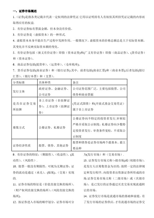 2016年证券市场基础知识知识点总结