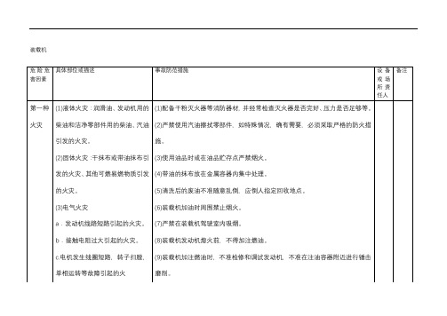 危险危害因素装载机