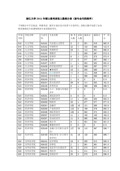 浙江大学2011年报录统计表