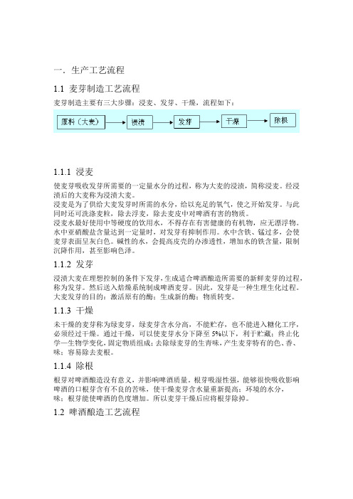 啤酒生产工艺流程与设备