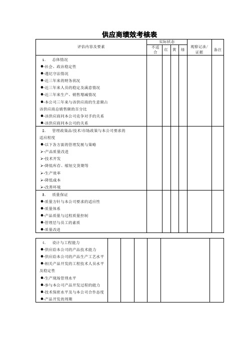 供应商绩效考核表(供应链管理)