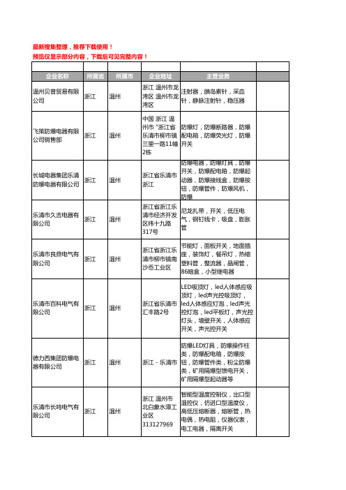 新版浙江省温州开关管工商企业公司商家名录名单联系方式大全294家