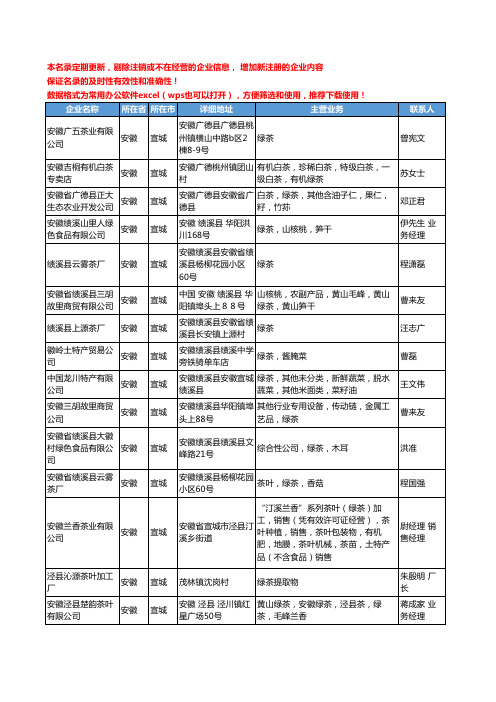2020新版安徽省宣城绿茶工商企业公司名录名单黄页大全76家