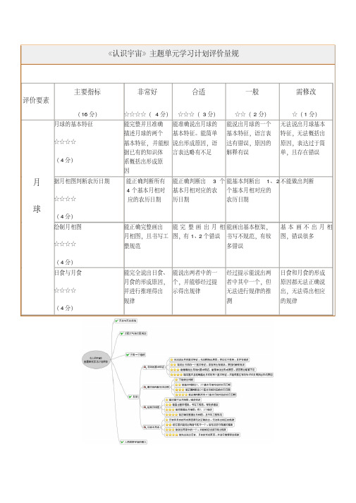 《认识宇宙》主题单元学习计划评价量规