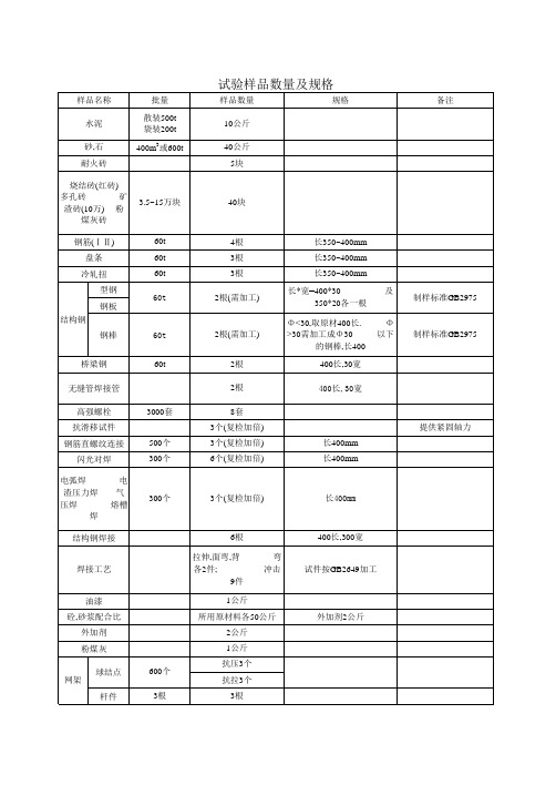 试验样品数量及规格
