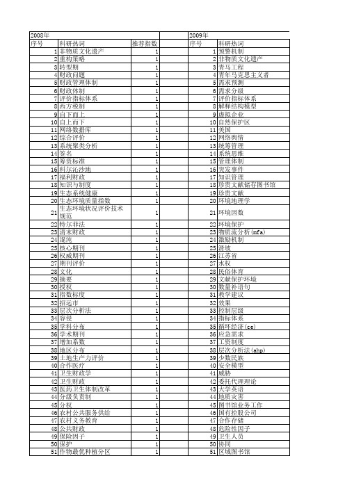 【国家社会科学基金】_分级_基金支持热词逐年推荐_【万方软件创新助手】_20140804