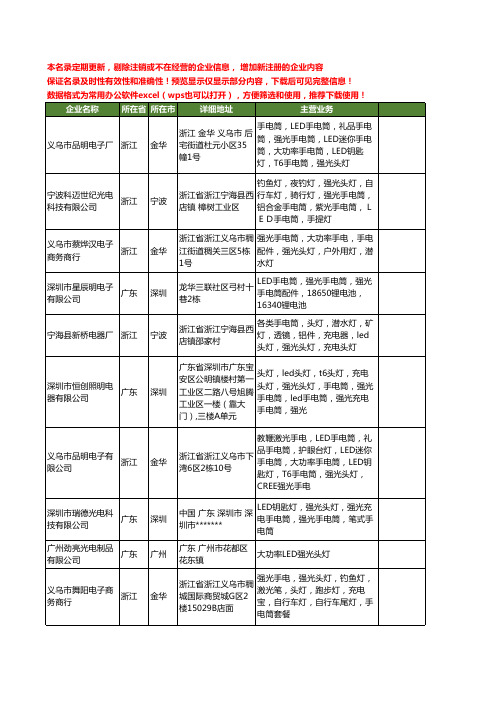 新版全国强光头灯工商企业公司商家名录名单联系方式大全76家
