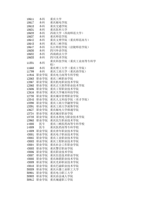 重庆地区的高校名单及代码