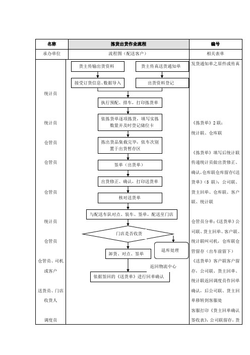 拣货出货作业流程