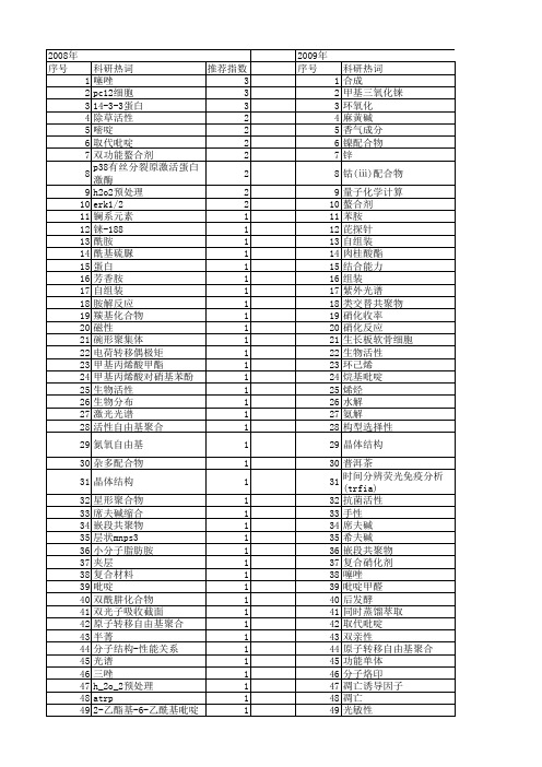 【国家自然科学基金】_2-甲基吡啶_基金支持热词逐年推荐_【万方软件创新助手】_20140801