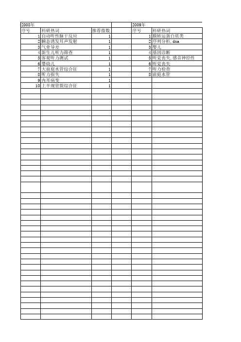 【国家自然科学基金】_大前庭水管综合征_基金支持热词逐年推荐_【万方软件创新助手】_20140801