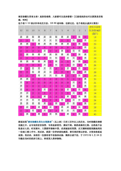关于怀孕--齐全