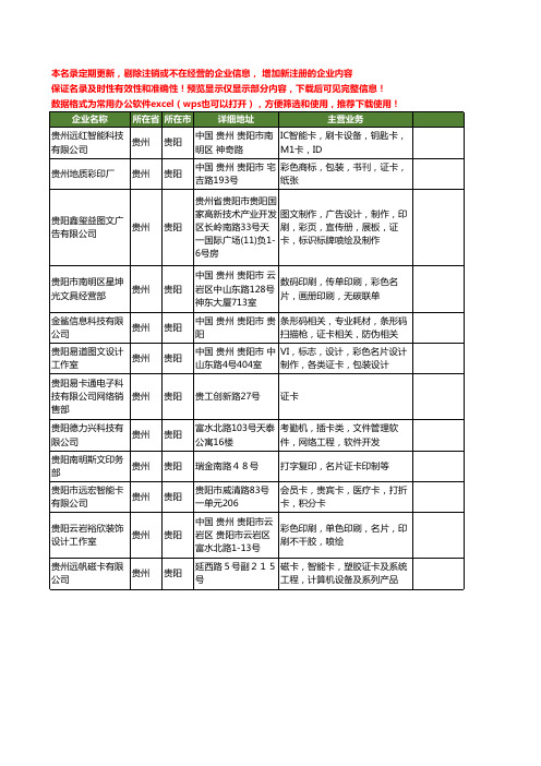 新版贵州省贵阳证卡工商企业公司商家名录名单联系方式大全12家