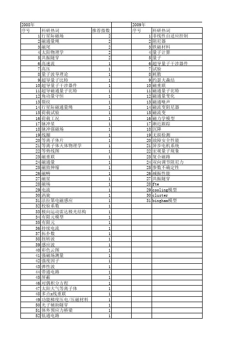 【国家自然科学基金】_磁通量_基金支持热词逐年推荐_【万方软件创新助手】_20140730