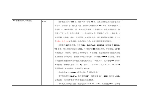 D645-培训课件-2017年能力风暴C产品参数表
