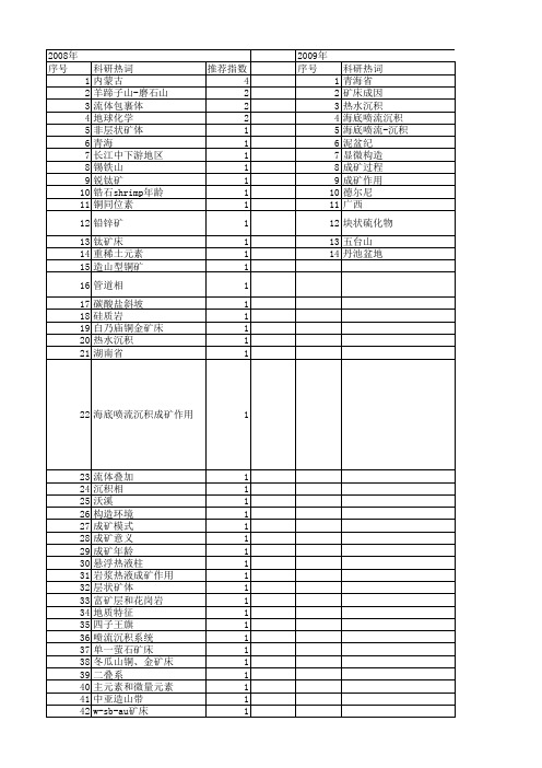 【国家自然科学基金】_海底喷流_基金支持热词逐年推荐_【万方软件创新助手】_20140802