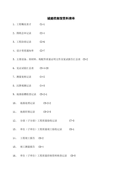 市政工程移交城建档案馆资料清单