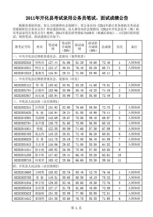 2011年开化县考试录用公务员笔试、面试成绩公告