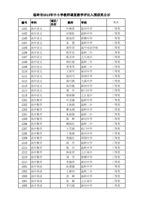 温岭市2013年中小学教师课堂教学评比入围获奖公示