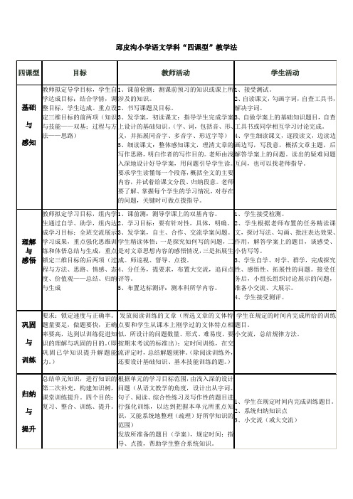 13邱皮沟小学语文学科“四课型”教学法