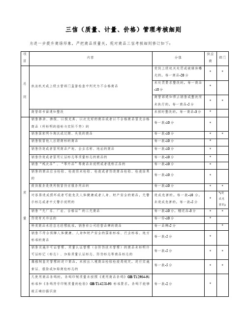 商品三信(质量、计量、价格)管理考核细则