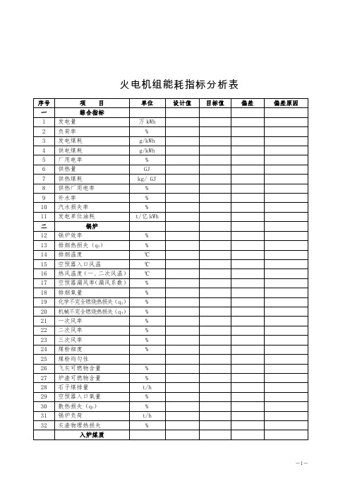 火力发电厂机组能耗指标分析归类表