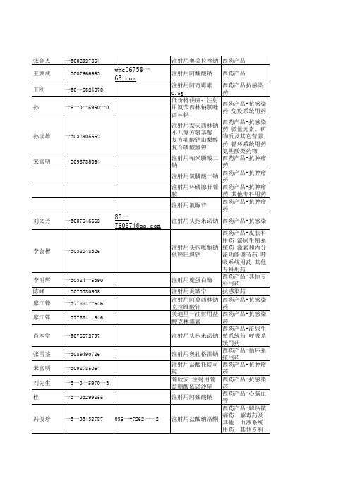 药品代理商名单【120条】11-15