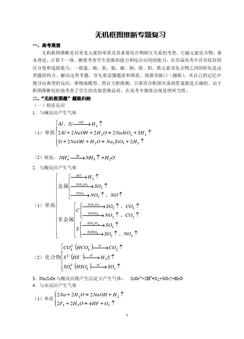 “无机框图题”题眼归纳