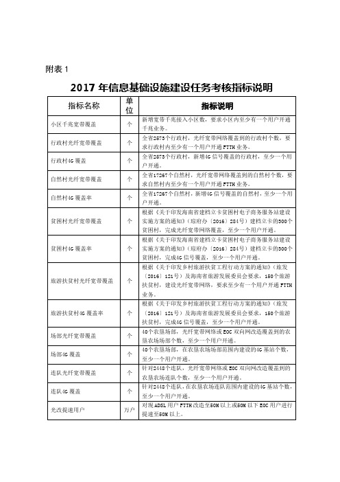 2017年信息基础设施建设任务考核指标说明.doc