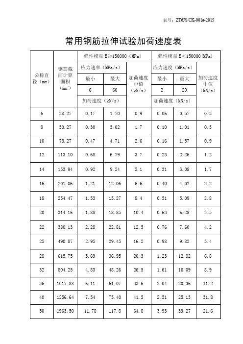 CK-001钢筋拉伸试验与砼加荷速率一览