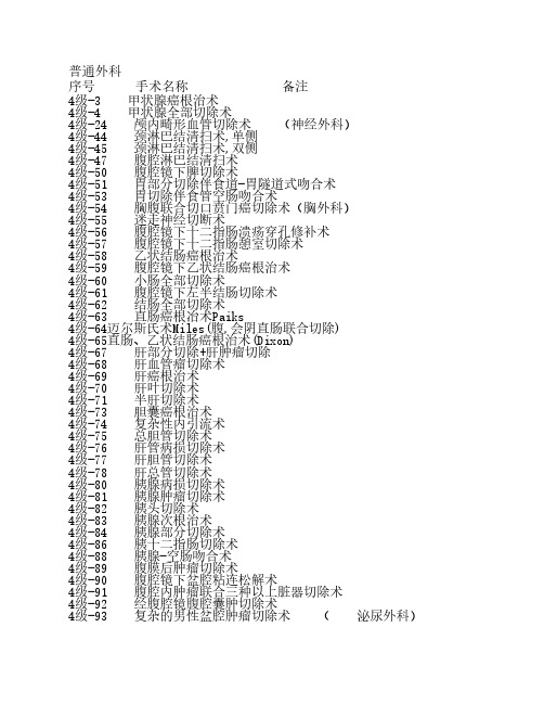 2013年最新手术分级管理目录(完整) (1)
