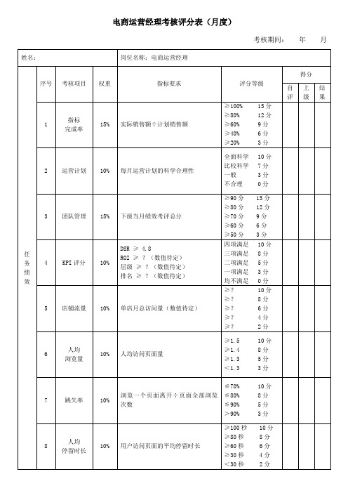 【电商运营经理】绩效的考核评分表