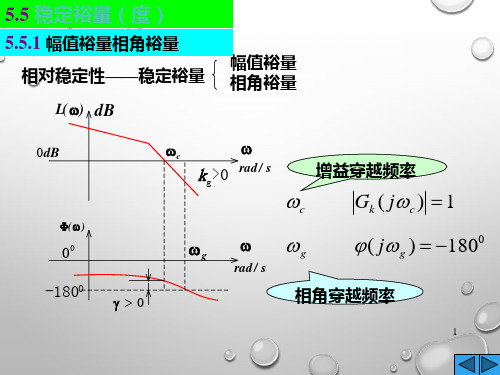 相位裕量和幅值裕量算法