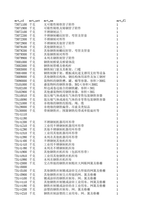 高新技术产品海关编码(机电产品)