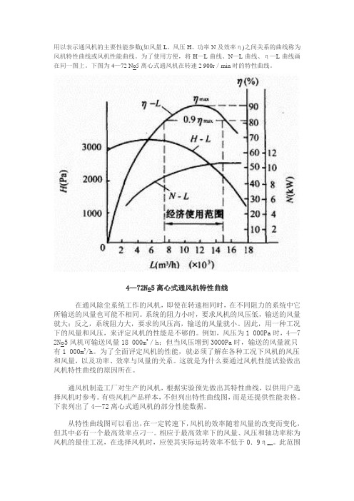 风机特性曲线