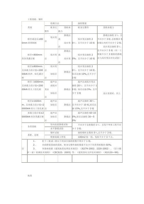 建筑材料取样标准