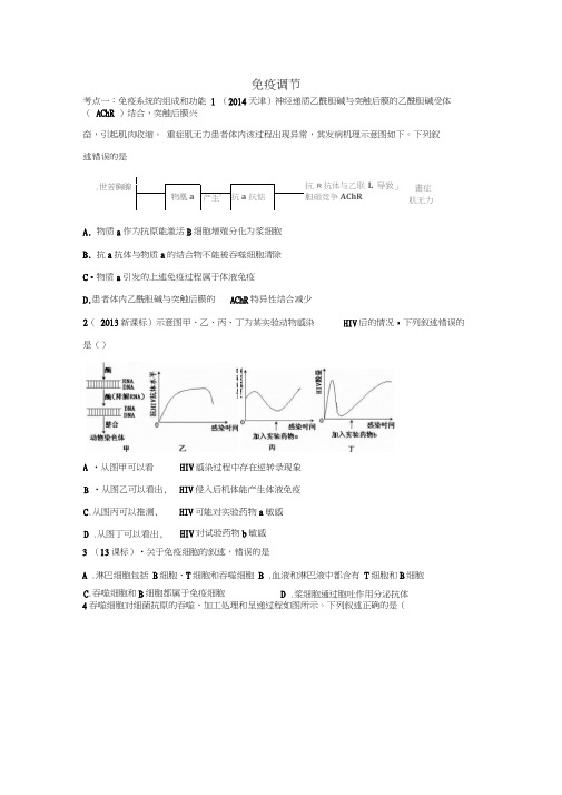 2015年高考生物专用近5年高考真题分类及答案详解：免疫调节