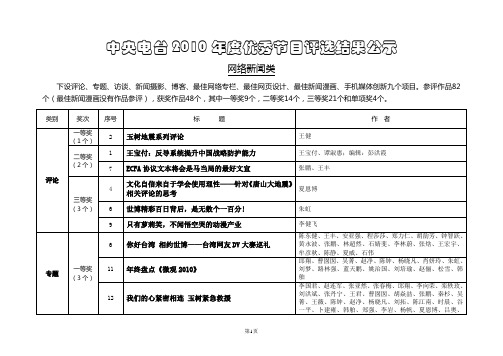 中央电台2010年度优秀节目评选结果公示