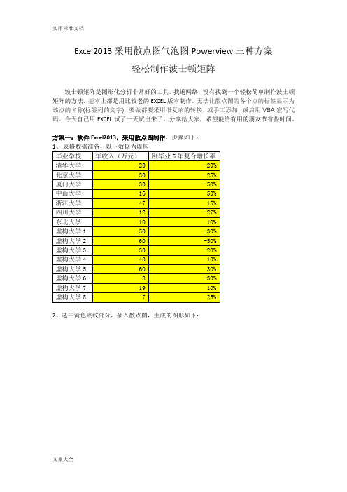 Excel2013采用散点图气泡图Powerview三种方案设计轻松制作波士顿矩阵