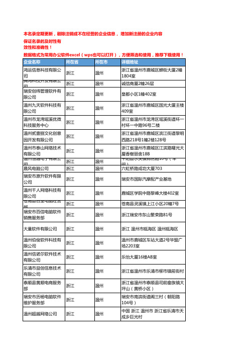 2020新版浙江温州软件企业公司名录名单黄页联系方式大全282家