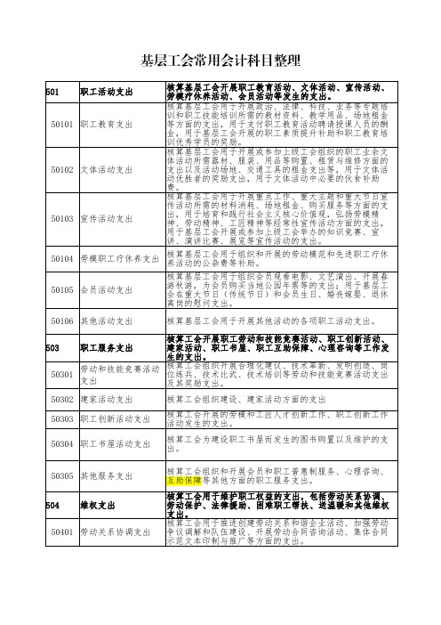 新工会会计制度基层工会常用会计科目